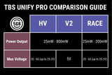 TBS UNIFY PRO 5G8 HV - RACE (SMA)